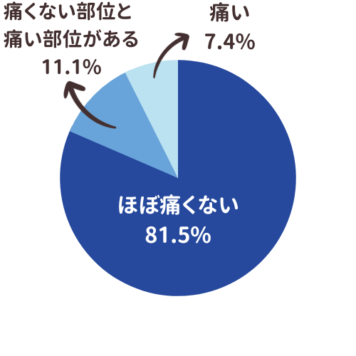 ミュゼの痛み