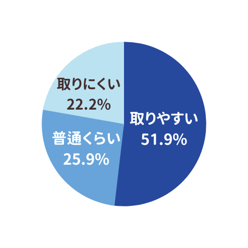 ミュゼの予約